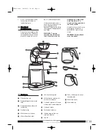 Preview for 3 page of Morphy Richards IB47008 Manual