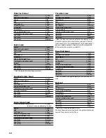 Preview for 14 page of Morphy Richards IB48270 Instructions Manual