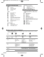 Предварительный просмотр 88 страницы Morphy Richards INTELLIDOME Manual