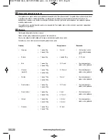 Предварительный просмотр 54 страницы Morphy Richards Intellisteam Compact Instructions Manual