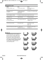 Preview for 32 page of Morphy Richards meno Espresso Instructions Manual