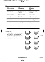 Preview for 41 page of Morphy Richards meno Espresso Instructions Manual