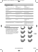 Preview for 49 page of Morphy Richards meno Espresso Instructions Manual