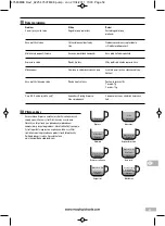 Preview for 59 page of Morphy Richards meno Espresso Instructions Manual