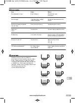 Preview for 63 page of Morphy Richards meno Espresso Instructions Manual