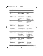 Preview for 5 page of Morphy Richards MENO KT43922 Instructions Manual