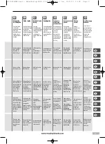 Preview for 4 page of Morphy Richards MENO ONE CUP Instruction Manual