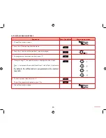 Предварительный просмотр 25 страницы Morphy Richards MOMENTO 47815 Important Safety Instructions Manual