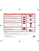 Предварительный просмотр 26 страницы Morphy Richards MOMENTO 47815 Important Safety Instructions Manual