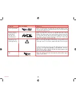 Предварительный просмотр 28 страницы Morphy Richards MOMENTO 47815 Important Safety Instructions Manual