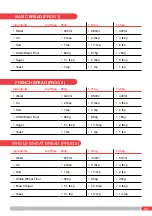 Preview for 23 page of Morphy Richards MRBRD3 Instruction Manual