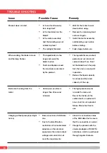 Preview for 10 page of Morphy Richards MRPB20B Instruction Manual