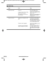 Preview for 24 page of Morphy Richards SC460751 Instructions Manual