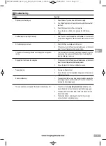 Preview for 15 page of Morphy Richards Speed Steam Pro Instructions Manual