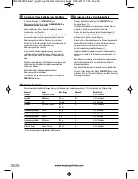 Preview for 38 page of Morphy Richards TOTAL CONTROLS Instructions Manual