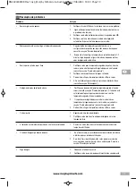 Preview for 19 page of Morphy Richards TURBO GLIDE Manual