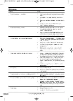 Preview for 24 page of Morphy Richards TURBO GLIDE Manual