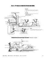 Preview for 21 page of MorrHeat MHB280 Installation, Operation And Service Instructions