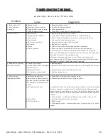 Preview for 36 page of MorrHeat MHB280 Installation, Operation And Service Instructions