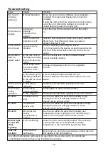 Preview for 16 page of Morris MDB-16150HIW User Manual