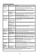 Preview for 38 page of Morris MDE-20200i User Manual