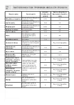 Предварительный просмотр 66 страницы Morris W71359CAP Manual