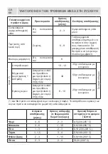 Предварительный просмотр 68 страницы Morris W71359CAP Manual