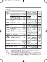 Preview for 12 page of Morris WBW-91280 Instruction Manual