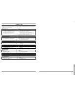 Предварительный просмотр 31 страницы Morrison BC260 SS Owner'S Manual