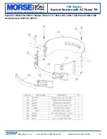 Preview for 6 page of morse 195 Series Operator'S Manual