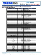 Предварительный просмотр 4 страницы morse 2-300 Series Operator'S Manual