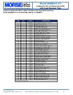 Preview for 6 page of morse 400AM-60-114 Operator'S Manual