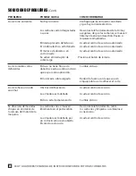 Предварительный просмотр 18 страницы morse Metal Devil CSM7NXTB Instruction And Safety Manual