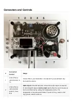 Preview for 2 page of Morserino M32 User Manual