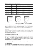 Preview for 4 page of Morso 1412 Instructions For Installation And Use Manual