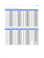 Предварительный просмотр 48 страницы Mortara T12 User Manual