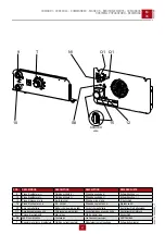 Предварительный просмотр 21 страницы MOSA Weld MAGIC WELD 200 YDE Use And Maintenance Manual