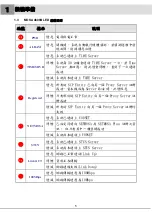 Preview for 37 page of Mosa 4600B Quick Installation Manual