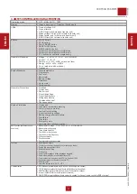 Preview for 17 page of Mosa CH7K20C19003 Operation Manual