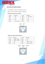 Preview for 9 page of Mosa DS-48200-P01 User Manual