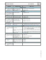 Preview for 34 page of Mosa DSP 500 PS Use And Maintenance Manual