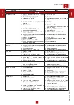 Preview for 34 page of Mosa GE 35 PS Use And Maintenance Manual