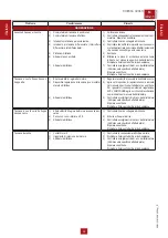 Preview for 35 page of Mosa GE 35 PS Use And Maintenance Manual