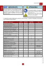 Preview for 37 page of Mosa GE 35 PS Use And Maintenance Manual