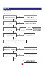 Preview for 21 page of Mosa GE 3900 Owner'S Manual