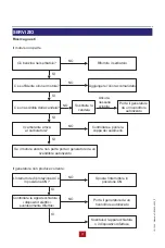 Preview for 48 page of Mosa GE 3900 Owner'S Manual