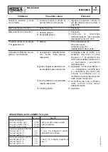 Preview for 25 page of Mosa Magic Weld Manual