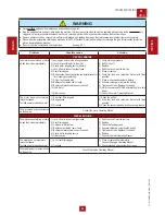 Preview for 29 page of Mosa NAKED GE 3500 HBM Use And Maintenance Manual