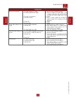 Preview for 30 page of Mosa NAKED GE 3500 HBM Use And Maintenance Manual