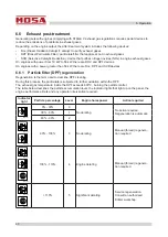 Preview for 44 page of Mosa RENTAL GE 50 KR-5 Use And Maintenance Manual